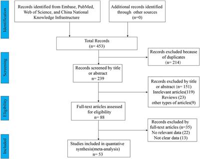 Efficacy and safety profile of elexacaftor-tezacaftor-ivacaftor triple therapy on cystic fibrosis: a systematic review and single arm meta-analysis